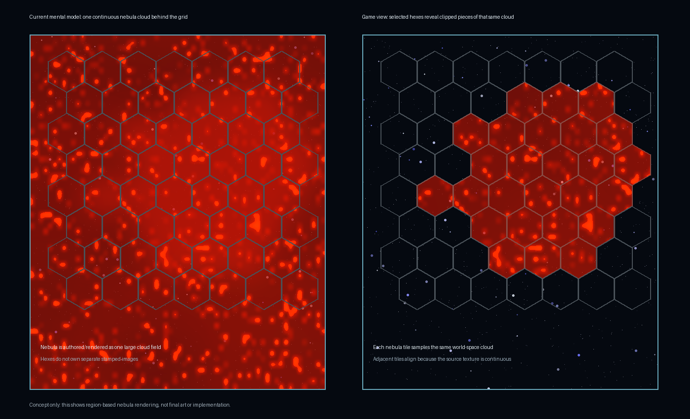Tactical hex sector crossing a nebula